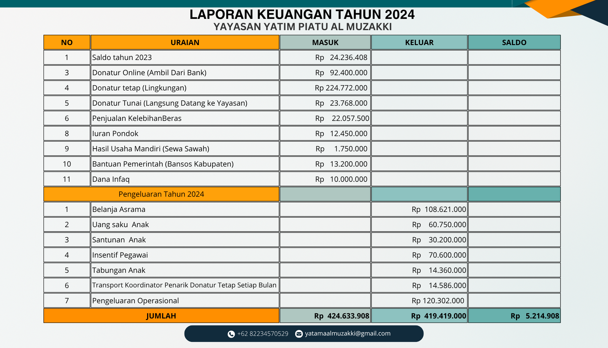 laporan-penggunaan-dana-tahun-2024